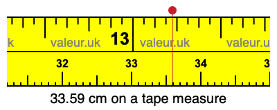 33.59 centimeters on a tape measure