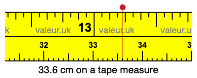 33.6 centimeters on a tape measure