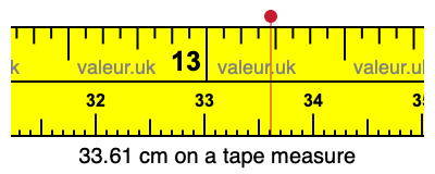 33.61 centimeters on a tape measure