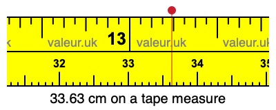 33.63 centimeters on a tape measure