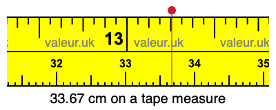 33.67 centimeters on a tape measure