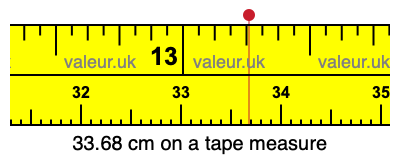 33.68 centimeters on a tape measure