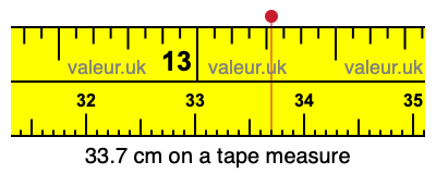 33.7 centimeters on a tape measure