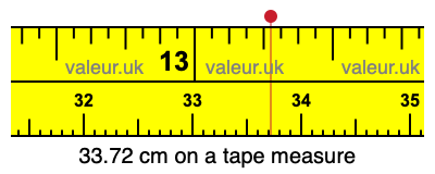 33.72 centimeters on a tape measure