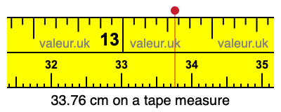 33.76 centimeters on a tape measure