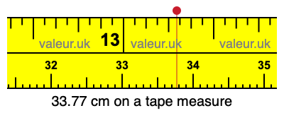 33.77 centimeters on a tape measure