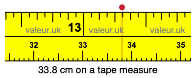 33.8 centimeters on a tape measure