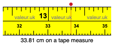 33.81 centimeters on a tape measure