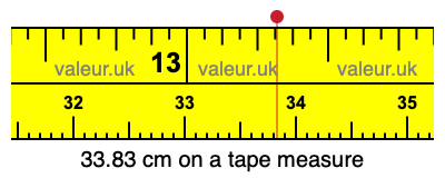 33.83 centimeters on a tape measure