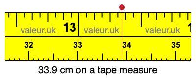 33.9 centimeters on a tape measure