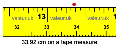 33.92 centimeters on a tape measure