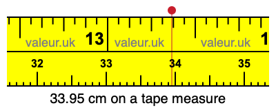 33.95 centimeters on a tape measure