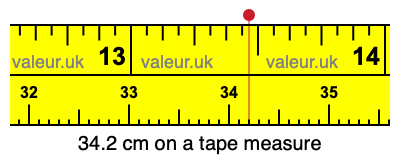 34.2 centimeters on a tape measure