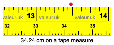 34.24 centimeters on a tape measure