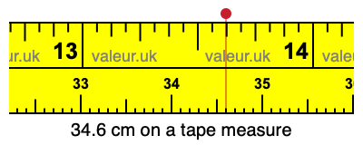 34.6 centimeters on a tape measure