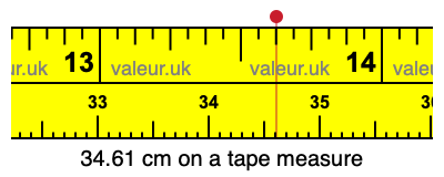 34.61 cm on a tape measure 34.61 centimeters on a tape measure