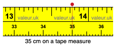 35 cm on a tape measure 35 centimeters on a tape measure