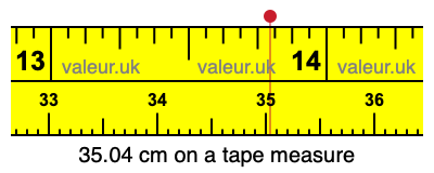 35.04 cm on a tape measure 35.04 centimeters on a tape measure
