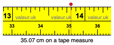 35.07 cm on a tape measure 35.07 centimeters on a tape measure