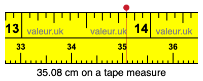 35.08 cm on a tape measure 35.08 centimeters on a tape measure