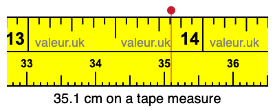 35.1 centimeters on a tape measure