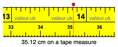 35.12 cm on a tape measure 35.12 centimeters on a tape measure