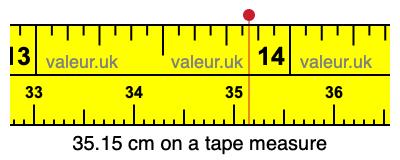 35.15 centimeters on a tape measure