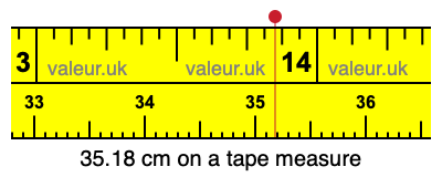 35.18 centimeters on a tape measure