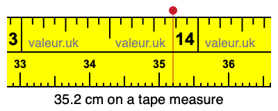 35.2 centimeters on a tape measure
