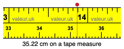 35.22 centimeters on a tape measure