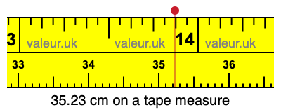 35.23 cm on a tape measure 35.23 centimeters on a tape measure