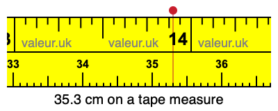 35.3 centimeters on a tape measure