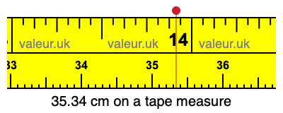35.34 cm on a tape measure 35.34 centimeters on a tape measure