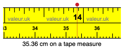 35.36 cm on a tape measure 35.36 centimeters on a tape measure