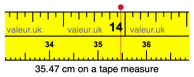 35.47 cm on a tape measure 35.47 centimeters on a tape measure