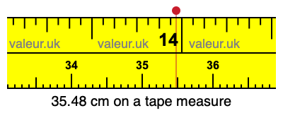 35.48 cm on a tape measure 35.48 centimeters on a tape measure