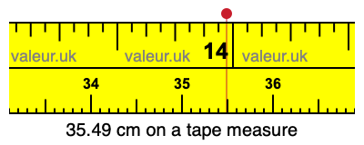 35.49 cm on a tape measure 35.49 centimeters on a tape measure