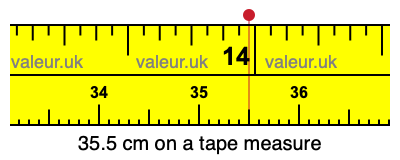 35.5 cm on a tape measure 35.5 centimeters on a tape measure