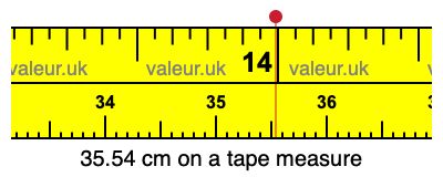 35.54 cm on a tape measure 35.54 centimeters on a tape measure