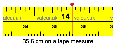 35.6 cm on a tape measure 35.6 centimeters on a tape measure