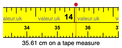 35.61 cm on a tape measure 35.61 centimeters on a tape measure
