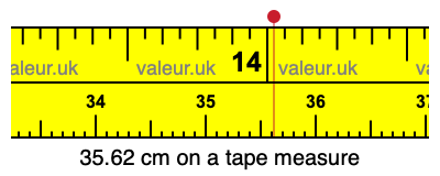 35.62 cm on a tape measure 35.62 centimeters on a tape measure