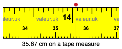 35.67 cm on a tape measure 35.67 centimeters on a tape measure