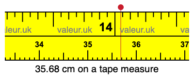 35.68 cm on a tape measure 35.68 centimeters on a tape measure