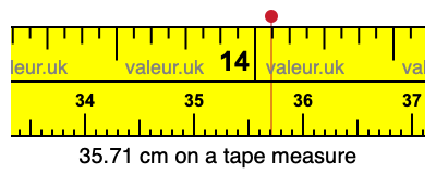 35.71 cm on a tape measure 35.71 centimeters on a tape measure