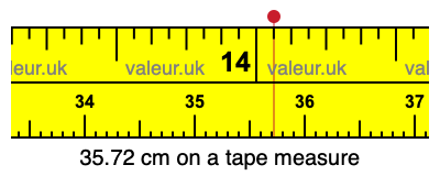 35.72 cm on a tape measure 35.72 centimeters on a tape measure