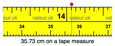 35.73 cm on a tape measure 35.73 centimeters on a tape measure