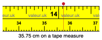 35.75 cm on a tape measure 35.75 centimeters on a tape measure