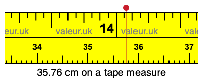 35.76 cm on a tape measure 35.76 centimeters on a tape measure