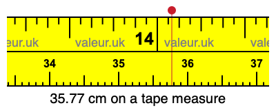 35.77 cm on a tape measure 35.77 centimeters on a tape measure